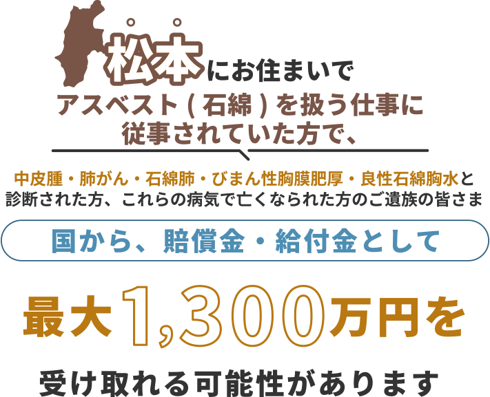 松本にお住まいで、アスベスト(石綿)を扱う仕事に従事されていた方で中皮腫・肺がん・石綿肺・びまん性胸膜肥厚・良性石綿胸水と診断された方、これらの病気で亡くなられた方のご遺族の皆さま 国から、賠償金・給付金として 最大1,300万円を 受け取れる可能性があります